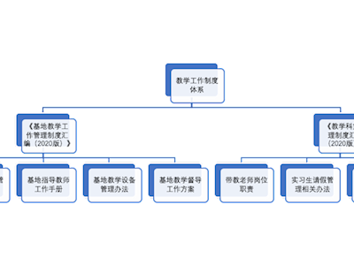 基地管理