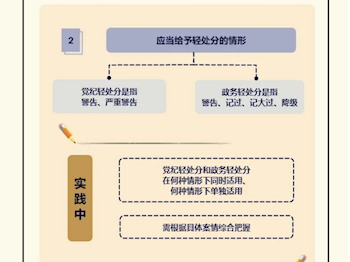 纪律处分条例·学习问答丨党纪处分与政务处分如何相互匹配？