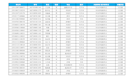 威尼斯98488关于2024级成人本专科学生学籍电子注册情况的公示