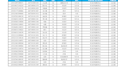 威尼斯98488关于2024级成人本专科学生学籍电子注册情况的公示