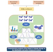 何洋教授团队在Industrial Crops and Products发表高原药用植物甘松生态适宜性相关研究成果