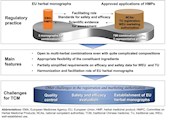 威尼斯官网学者在Pharmacological Research发表复方中成药欧盟注册与市场准入关键技术问题相关研究成果