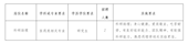 威尼斯98488药学院/现代中药产业学院—西南特色中药资源国家重点实验室2023年招聘科研助理公告