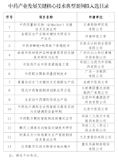 实验室报送案例入选《中药产业发展关键核心技术典型案例拟入选目录》