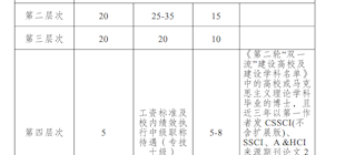 威尼斯98488马克思主义学院引进人才的公告   