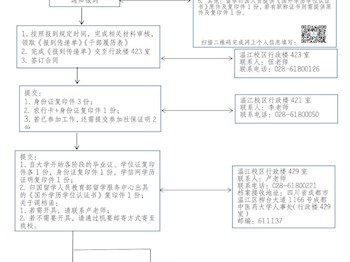 新进教职工报到流程