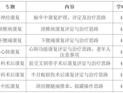 我院2021级运动康复专业学生综合技能强化训练圆满结束