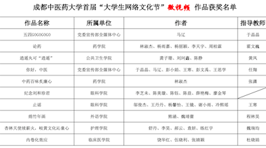 威尼斯98488首届“杏林云集”大学生网络文化节获奖作品公布！