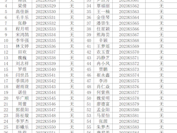 养生康复学院2022级、2023级研究生无固定收入认定名单的公示