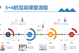 成中医出品——掌上金课|打造学校自主品牌在线教育