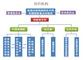 组织机构